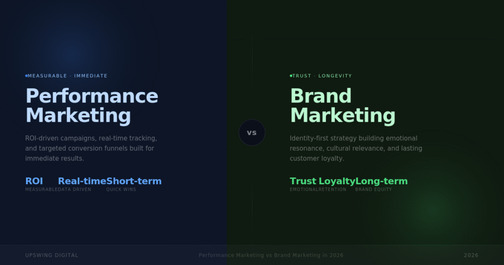 Performance vs Brand Marketing in 2026
