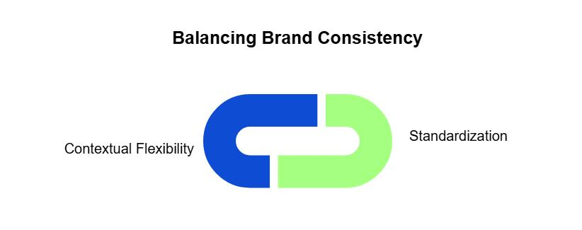 The Importance of Consistent Branding Across Platforms

